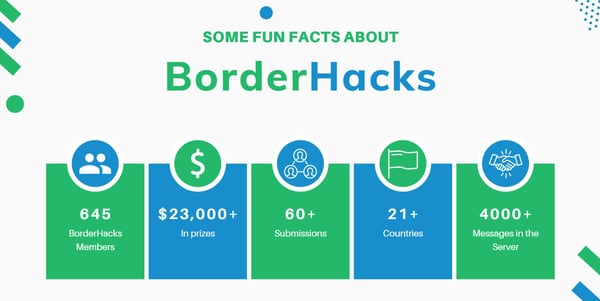 BorderHacks facts