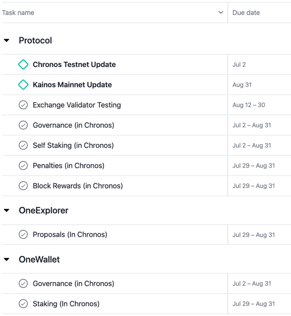 Mainnet Update_Detailed timeline